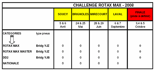 dates previsionnelles Rotax 2008