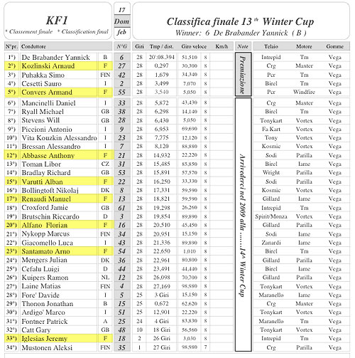 Finale KF1 Winter Cup