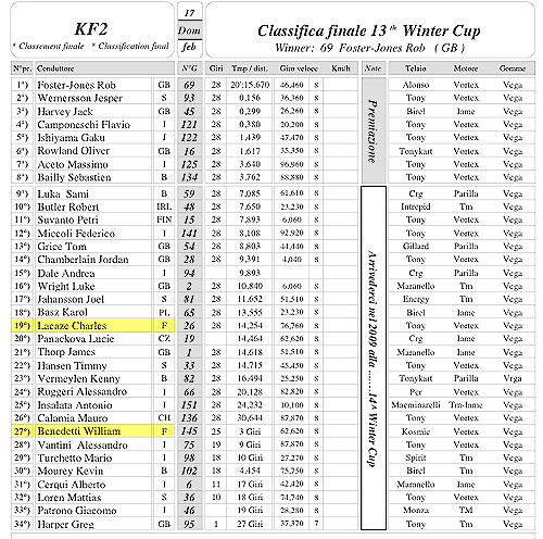 Finale KF2 Winter Cup