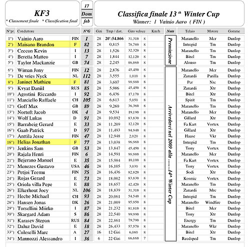 Finale KF3 Winter Cup